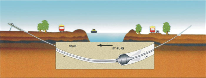 福建机械施工非开挖